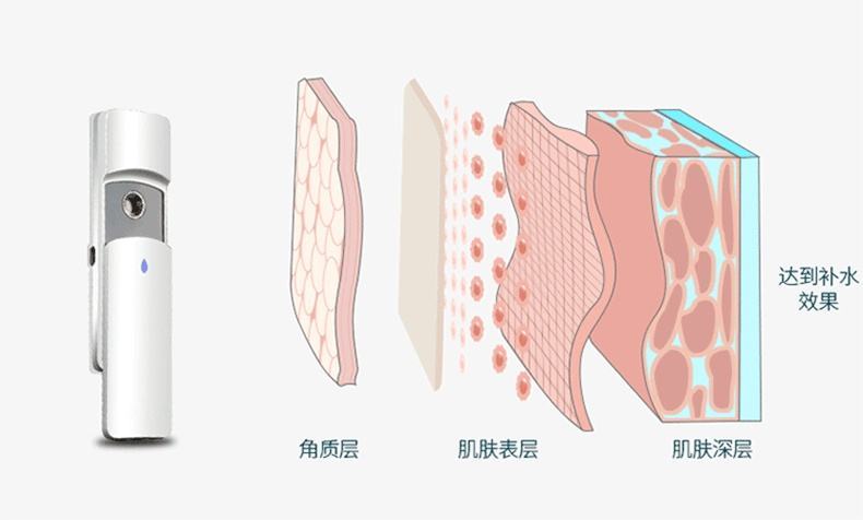 情景白色補水儀