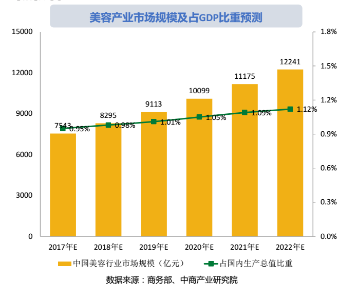 工廠化生產(chǎn)的家用美容儀工廠創(chuàng)造更多利潤